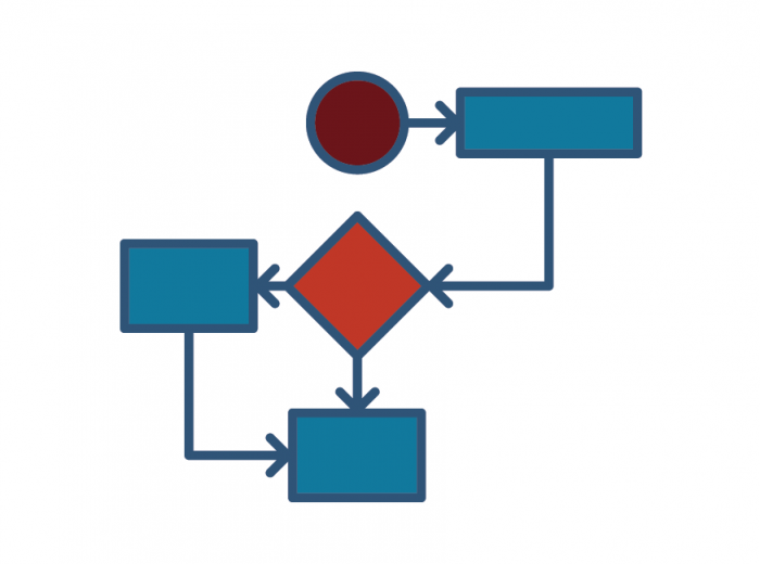 Diagramme: Réaménagement des effectifs