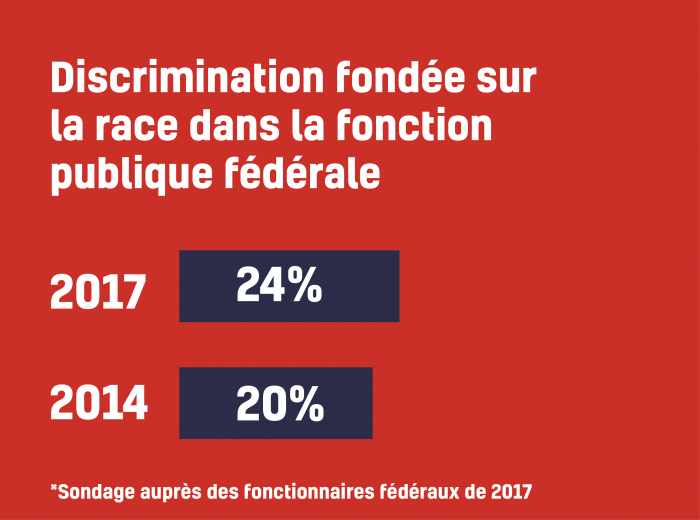 Sondage des fonctionnaires